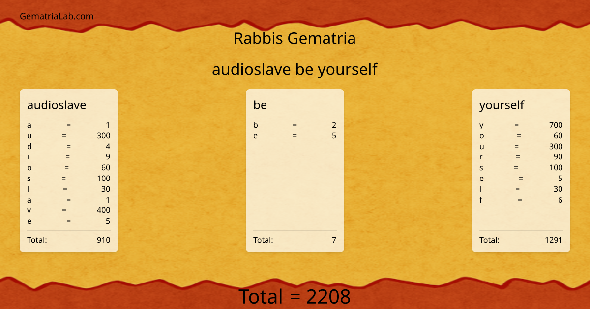 audioslave be yourself in rabbis Gematria